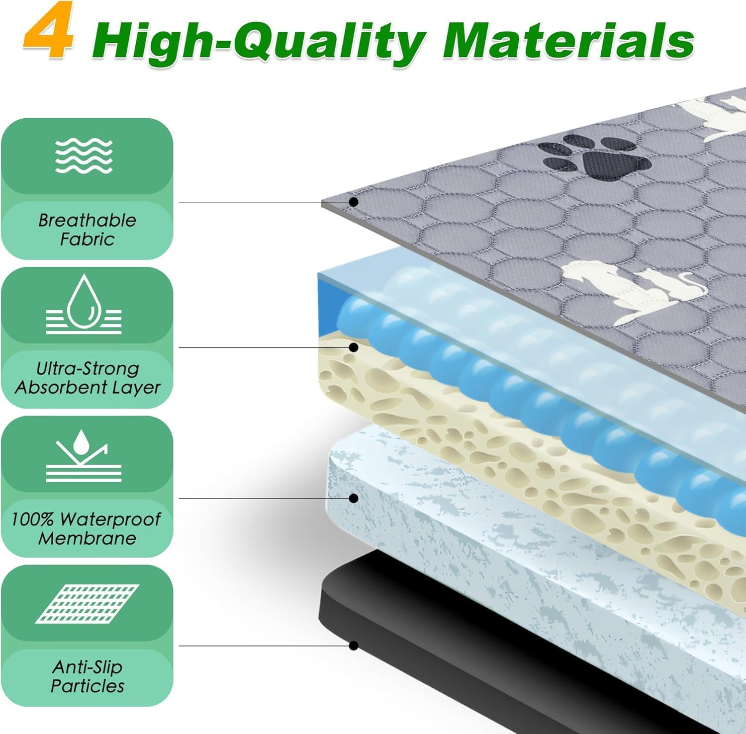 Washable Pee Pads for Dogs, 4 Pack Absorbent Reusable Training Dog Pads Pet Puppy Pads, Non-Slip Potty Pads for Whelping, Playpen, Crate, Bed, Grey 18"X24" image number 3