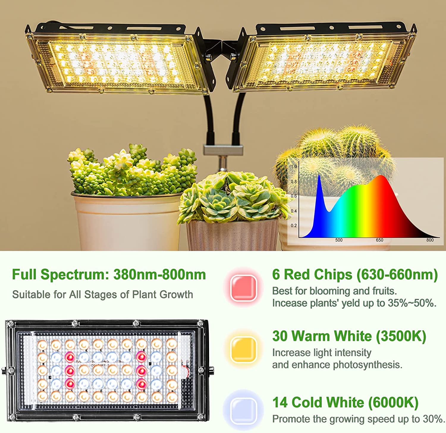 Grow Light with Stand, LBW Dual Heads Full Spectrum Grow Light, 200W LED Plant Lights for Indoor Plants, Auto On/Off Timer, 6 Dimmable Levels, 3 Switch Modes, Adjustable Tripod Stand 15-63 Inches image number 1