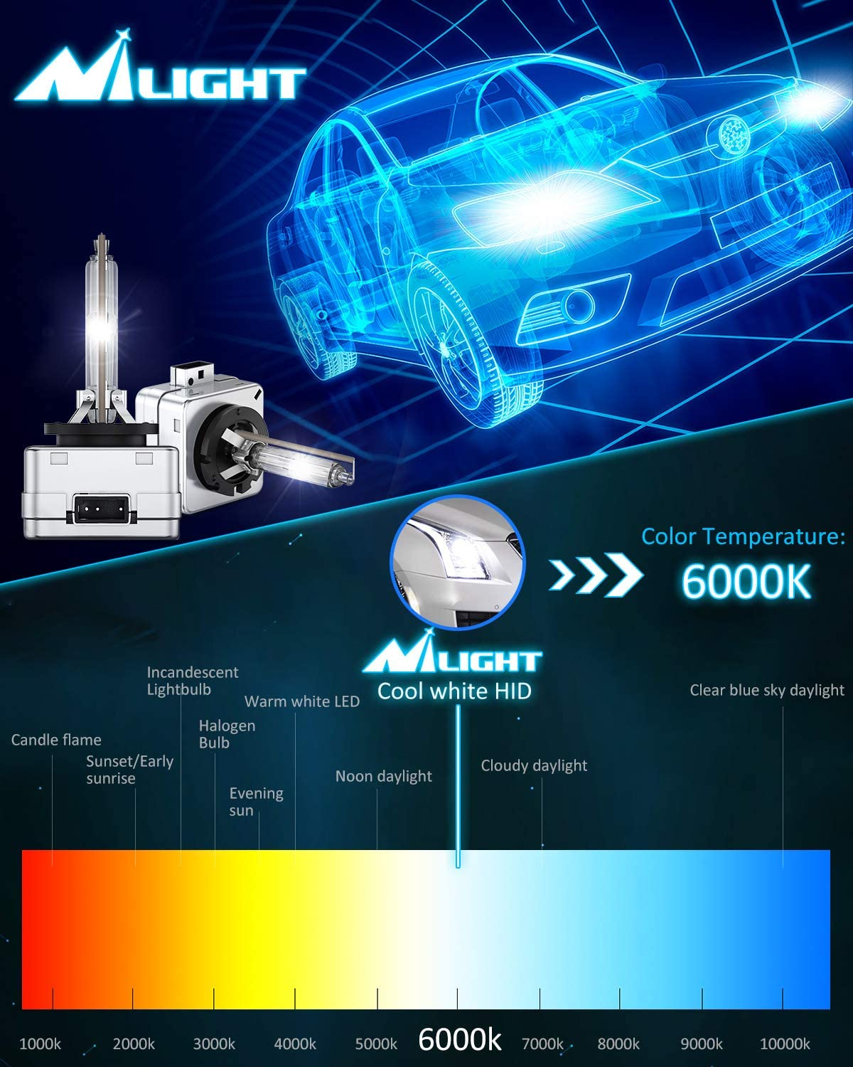 Nilight D3S HID Bulbs, 6000K Diamond White Xenon Replacement D3S HID Headlight Bulb,350% Lighting Distance Super Bright High for 12V Cars, IP67 Design with Metal Stents Base image number 5