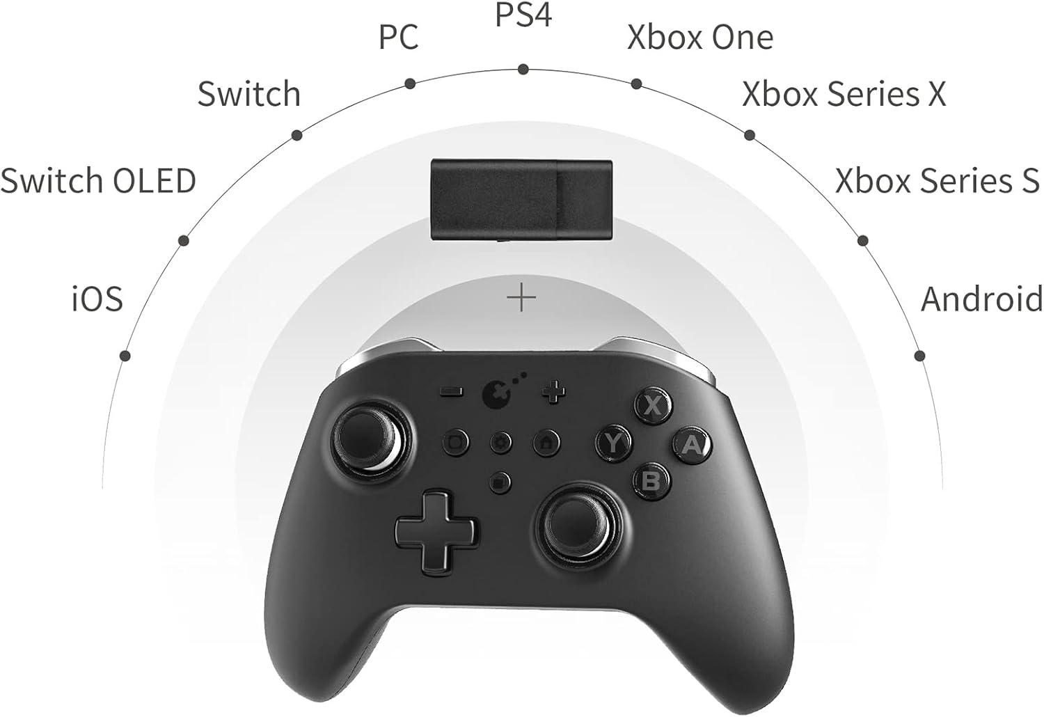 Gulikit Goku Wireless Controller Adapter Compatible with Gulikit, PS4, Switch Pro, Xbox One/Serise Controller, for PC, Switch, PS4 and Xbox Consoles with OTG Cable image number 3