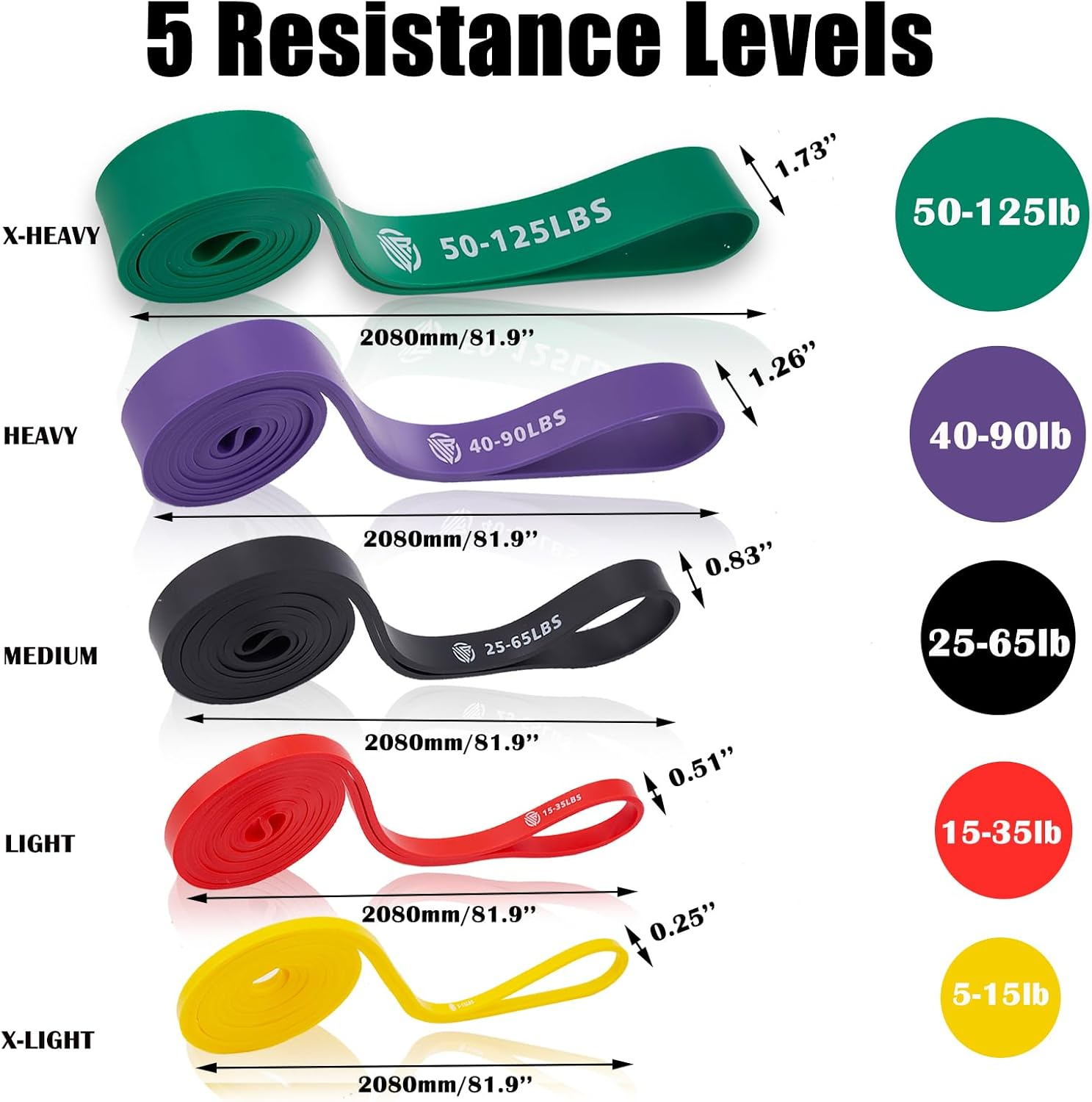 Resistance Band Set, 5 Intensity Pull up Assist Bands, Latex Fitness Bands, Fitness Muscle Strength Training Exercise Bands (With Door Lock Buckle)