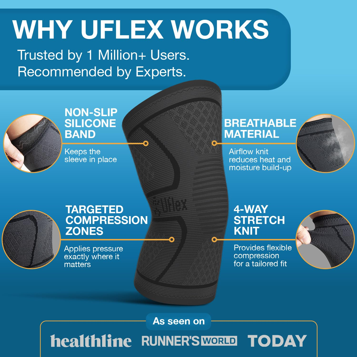 Uflex Athletics Compression Knee Brace for Women & Men Knee Sleeves Support for Sports, Running, Weightlifting, Arthritis, Meniscus Tear, ACL, Hiking, Recovery Support & Fitness Small Black image number 6