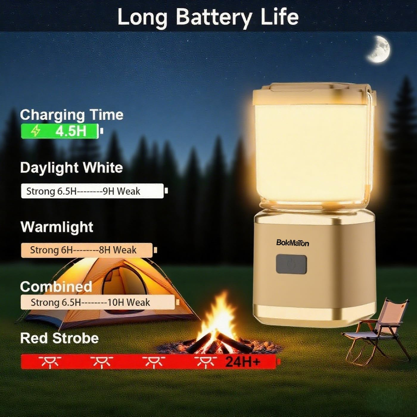 Bokmaton Portable Camping Lantern Rechargeable -4Inch, 400Lm LED Camping Lights Lantern &6Hours Runtime& Stepless Dimming, Emergency Lights for Power Outages, Waterproof Camping Lamp (Cream White) - Army Green image number 6