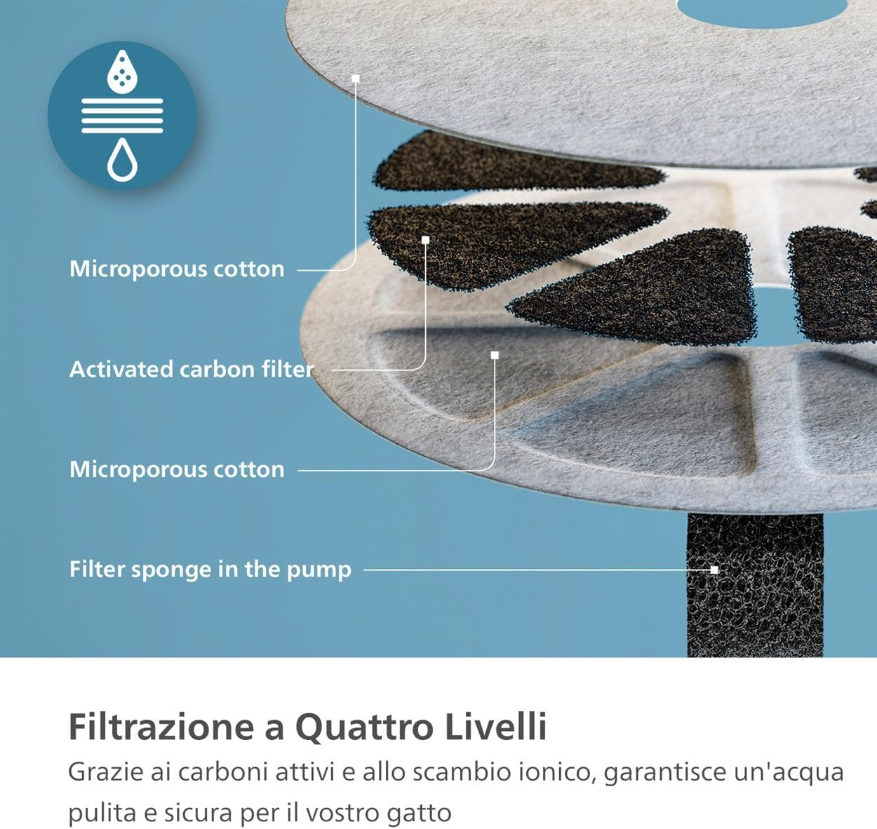 Philips Pet Series Cat Fountain, Intelligent Drinking Fountain, Leak Protection, Refill Monitoring, Motion Activation, Whisper Quiet (PAW3210/02) image number 4