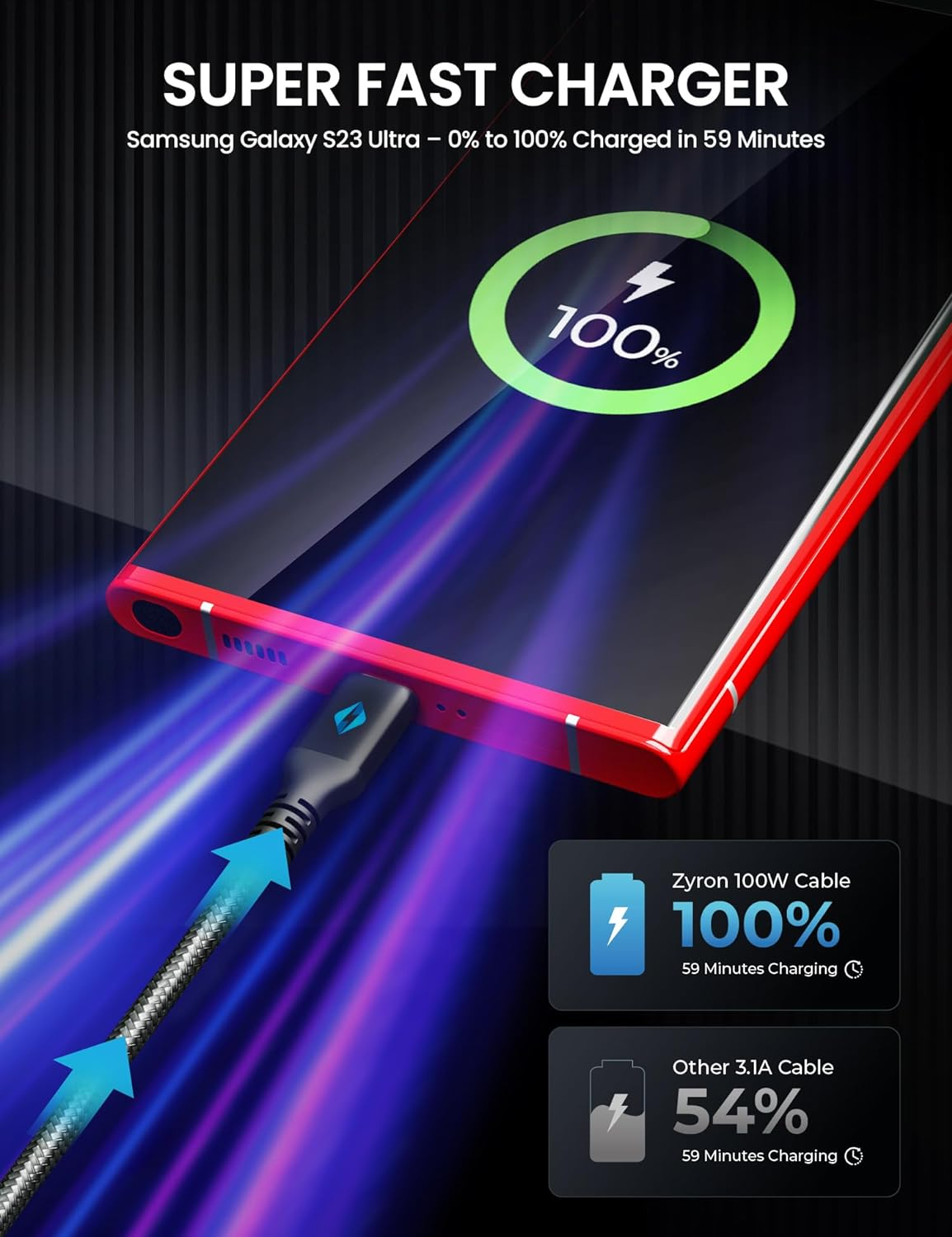 ZYRON 100W USB-C to USB-C Cable 3M, 5A Fast Charging Long Nylon Braided USB C Cable, PD 3.0 Type-C Cord for Macbook Pro, Iphone 16/15, Samsung, Ipad, Laptop (3 Metre) image number 1