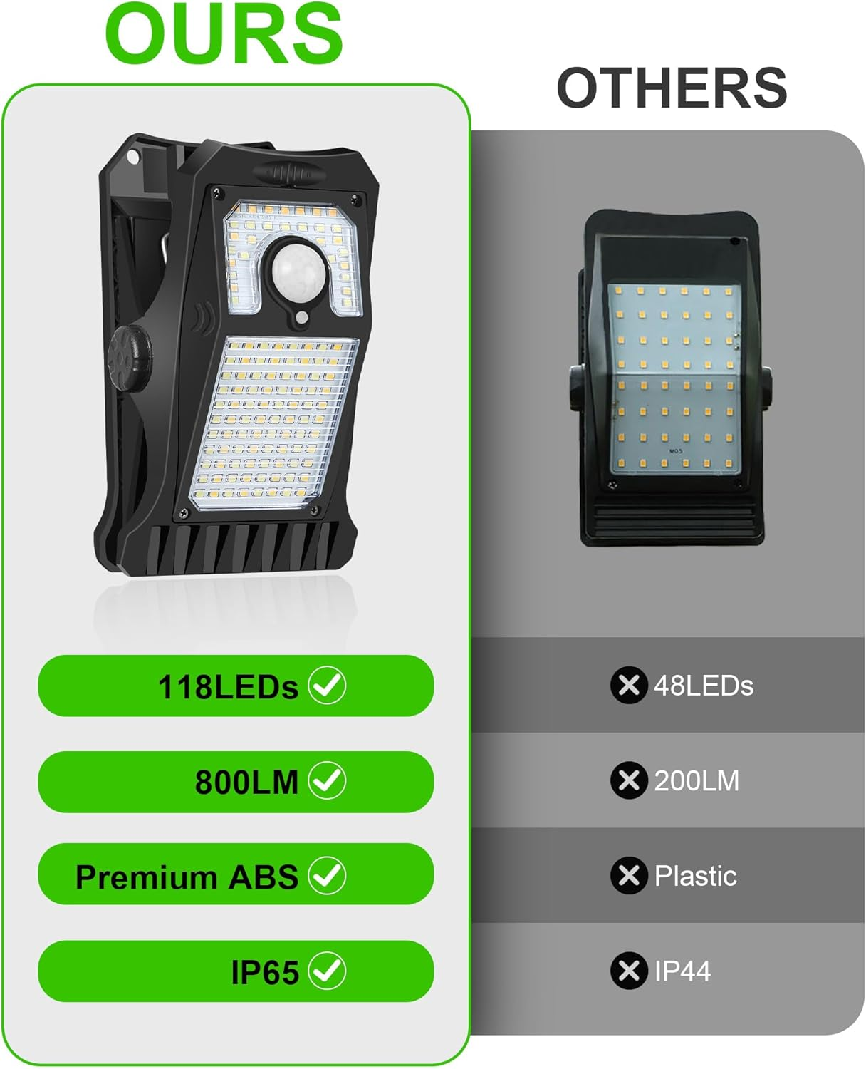 Solar Motion Sensor Lights Outdoor, Clip on Solar Lights Outdoor Waterproof, High Bright Solar Powered Security Lights for outside Fence Chain Link Camping (2, 118 LED) image number 5