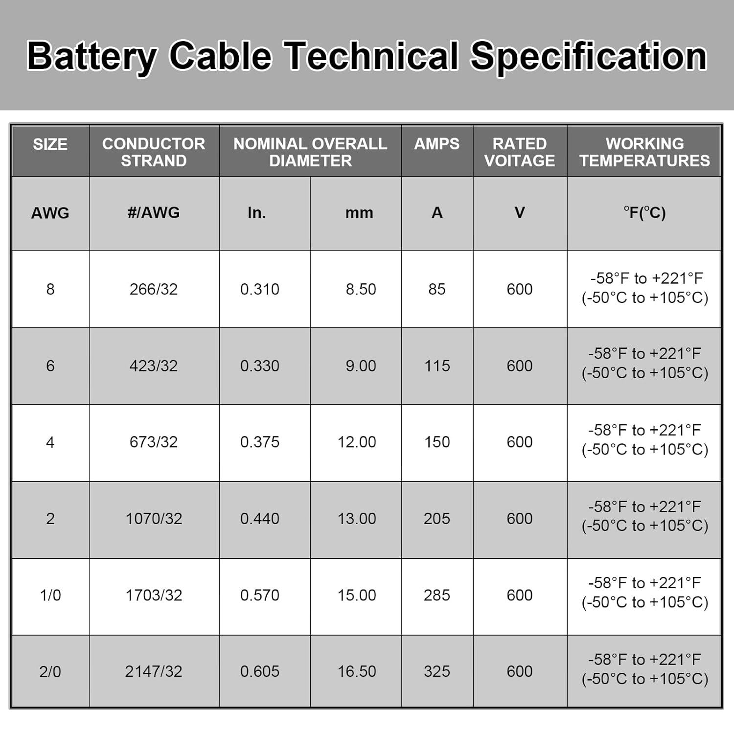 Igreely 1/0 AWG Gauge Battery Cable, 1Ft/30Cm Pure Copper Battery Power Cables with 5/16&rdquo; Heavy Duty Lugs for Solar Automotive RV Marine Boat,Diy for Replacement Parts & Accessories image number 5