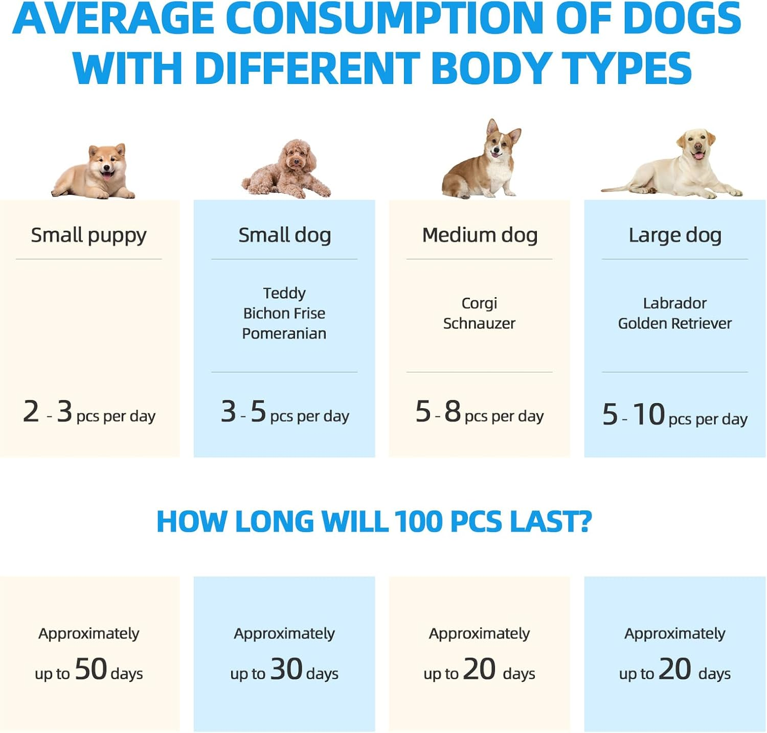 Clevinger Disposable Training Pads 60X60Cm, 100PCS Pet Training Puppy Dog Pee Pads Super Absorbent & Leak-Proof, Disposable Pet Piddle Pad and Potty Pads for Dogs,Puppies,Doggie(1 Pack-100Pcs) image number 3