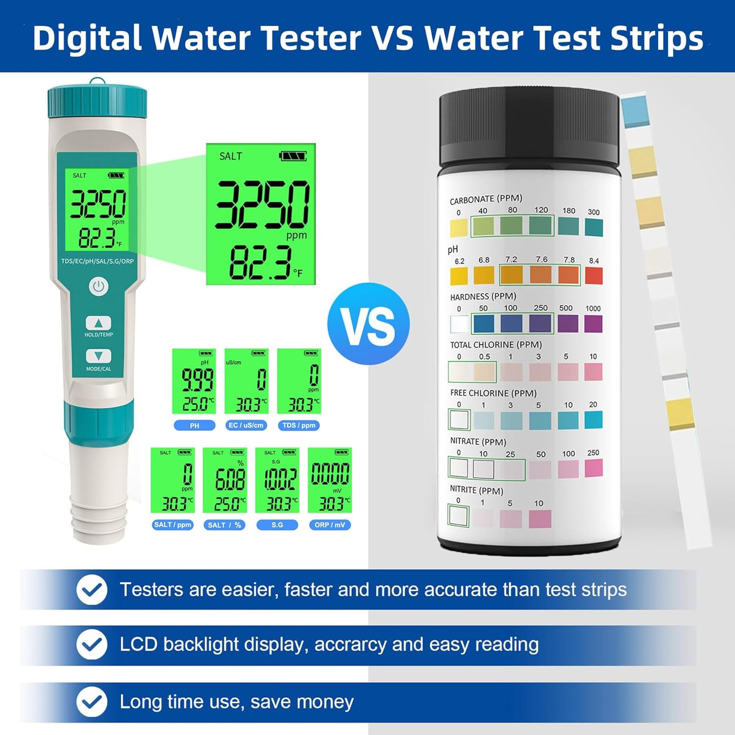 Ph Meter, 7 In-1 Ph/Tds/Ec/Orp/S.G/Salinity/Temp Meter, Digital Ph Tester with LCD Backlight Waterproof High Accuracy for Drinking Water, Hydroponics, Spas, Swimming Pool and Aquarium