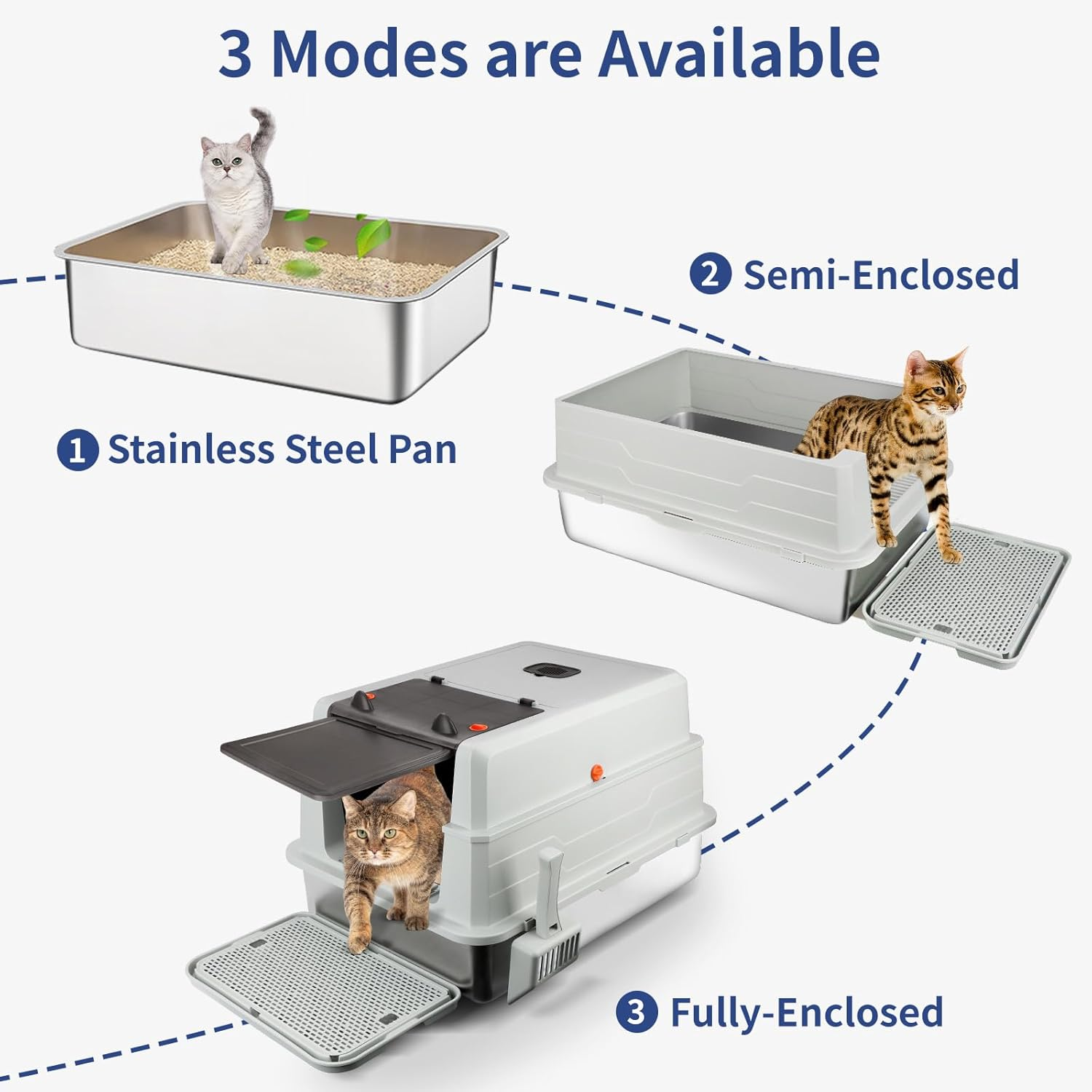 Bartuke XXXL Extra Large Stainless Steel Litter Box with Lid, 28"L X 20"W X 17"H Enclosed Metal Cat Litter Box with Litter Scoop & Foot Pedal, Odor Control,Easy Cleaning for Big Cats, Multiple Cats image number 5