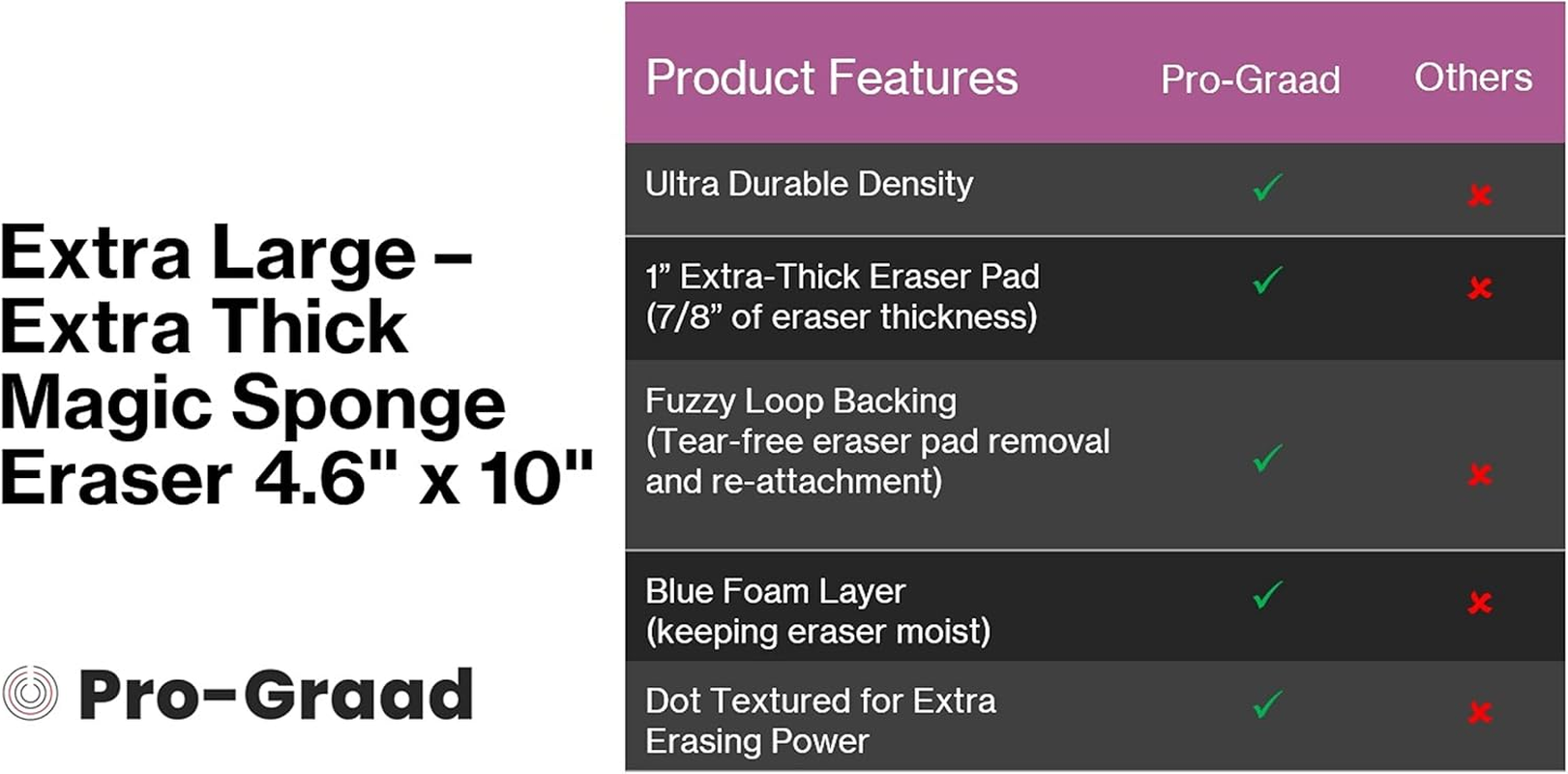 Magic Mopper Eraser 20 Pack 4.5" X 10" X 1" Mop Floor Cleaning Utility Pads Durable Melamine Erasing Sponges Commercial Grade Floor Tile Grout Baseboard Walls, Pack of 20
