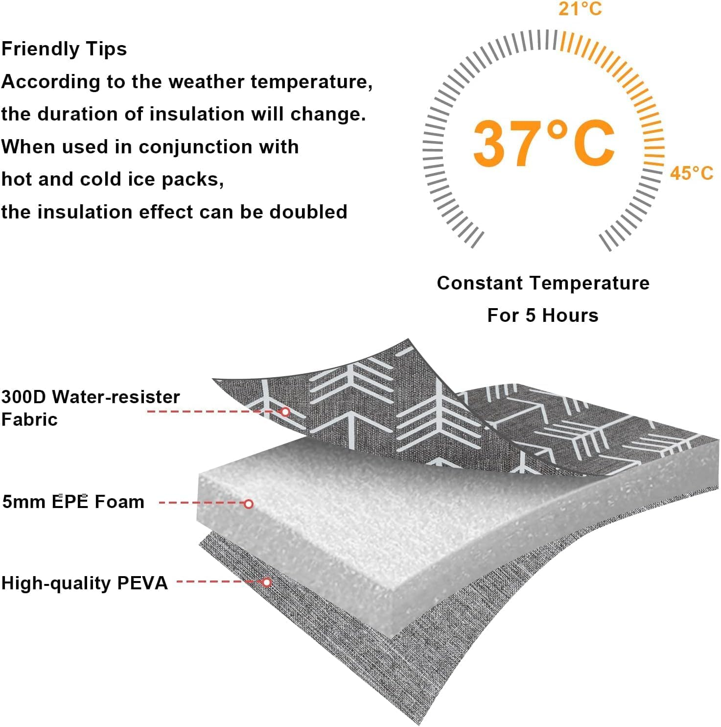 Milk Cooler Breast Milk Cooler Travel Tote Bag Breast Milk Storage Tote Bag Hanging Bottle Bags Are the Perfect Choice for Nursing Mothers in Day Care image number 2