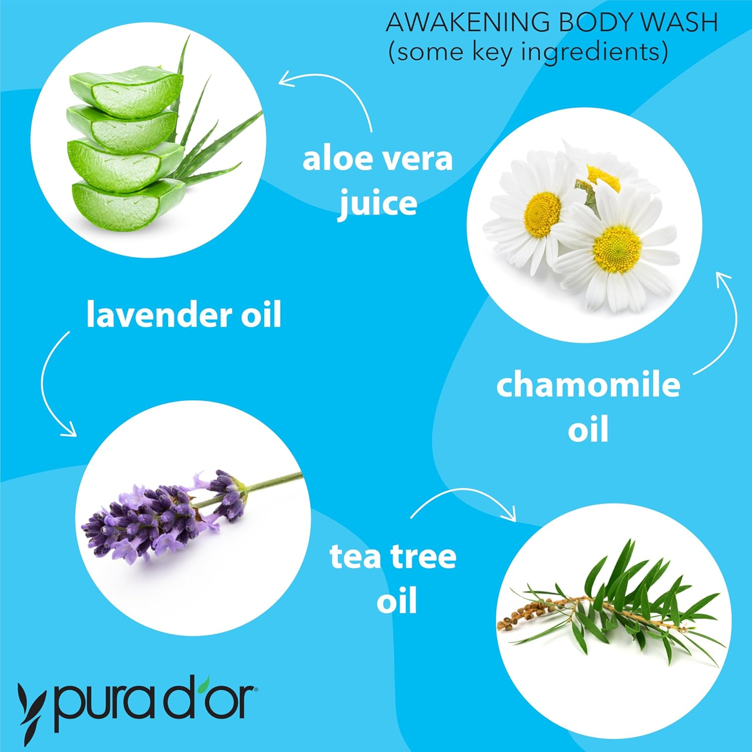 PURA D'OR Awakening Body Wash (16Oz) with Aloe Vera, Chamomile, Lavender, Tea Tree and Natural Nutrients - Ph Balanced for Moisturized Soft, Fresh-Feeling Skin, All Skin Types, Men & Women