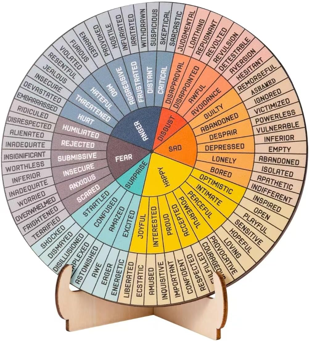 Giftacity Feelings Wheel Therapy Office Desk Decor - Double Sided Mental Health Office Emotions Chart with Stand, Therapist Gifts for Home Office Women Man, FWOD01 image number 6