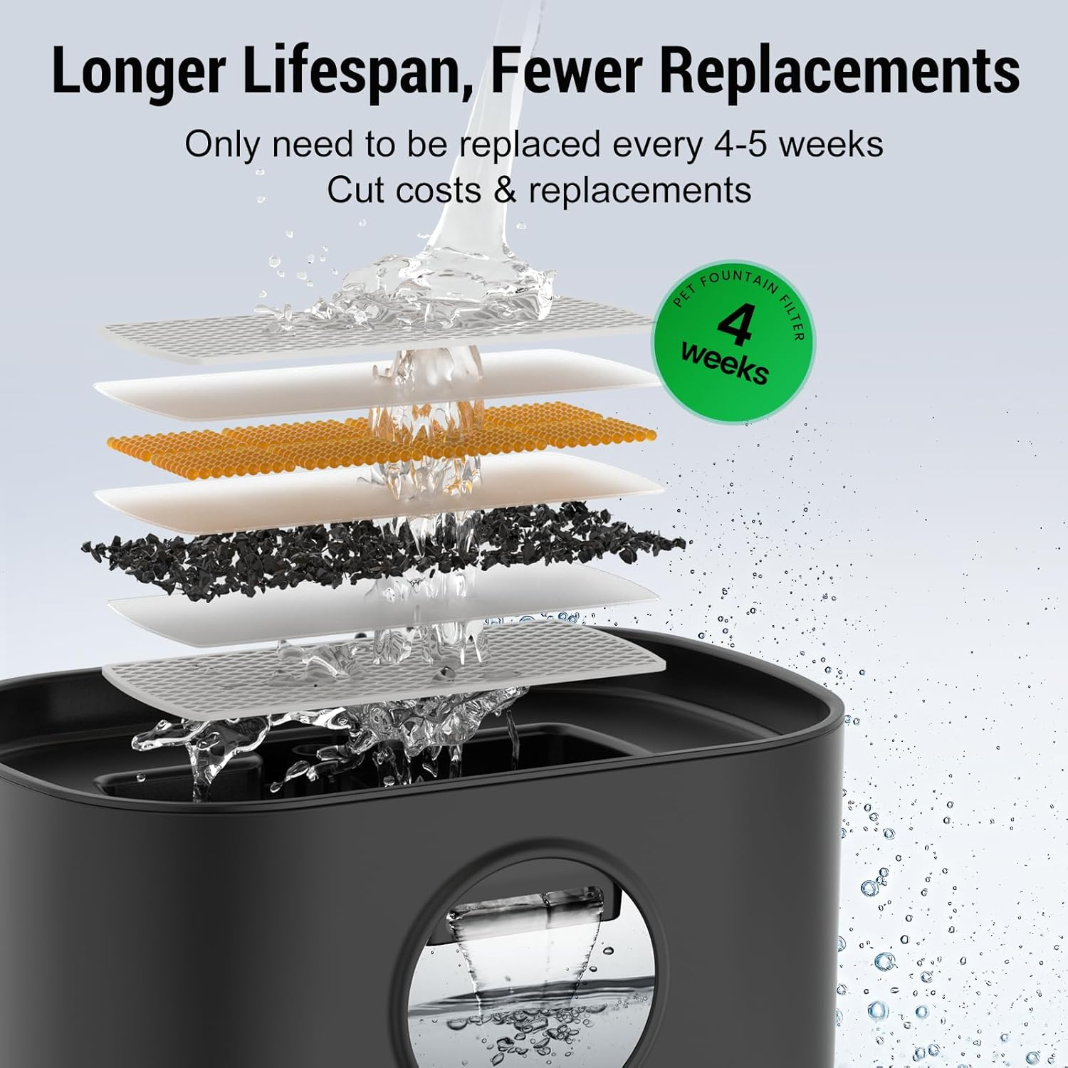 Wireless Cat Water Fountain + 4X 7-Layer Filters, Radar Sensor, Auto Shut-Off, 2.5L/84Oz Battery Operated Cat Water Fountains Cordless with Docking, Pet Water Dispenser for Cats Indoor Outdoor