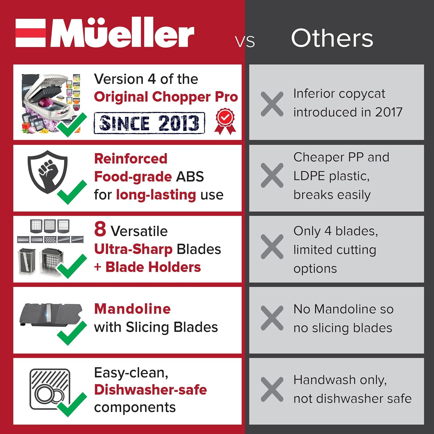 Pro-Series Onion Chopper, Slicer, Vegetable Chopper, Cutter, Dicer, Spiralizer Vegetable Slicer with Container and 8 Blades image number 2