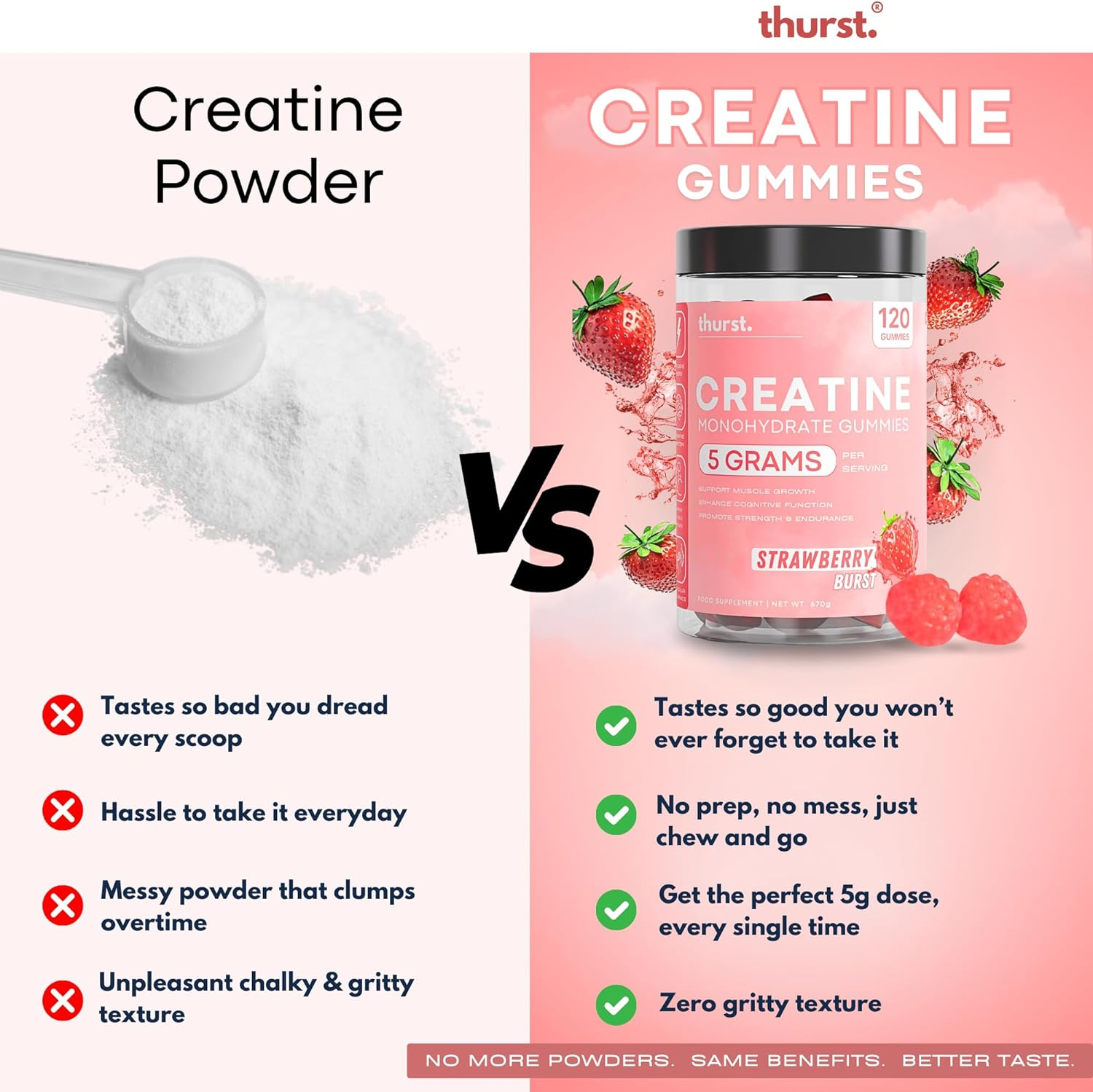 Creatine Monohydrate Gummies for Men & Women, 5G Creatine per Serving | Enhanced Muscle Growth, Strength, Focus and Recovery, Low Calorie, Sugar Free, No Artificial Colours - Strawberry Burst Flavour 120 Gummies image number 5