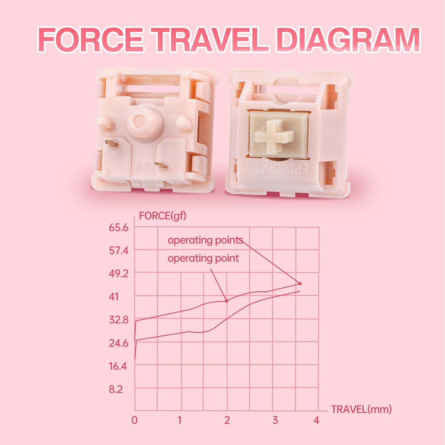 EPOMAKER Nude Rosa 39Gf Silent Gaming Keyboard Switches, 5-Pin Pre-Lubed Linear Switch, 35 PCS, 21Mm Spring, with PC Case, UPE Stem, Compatible with MX Keycaps for Mechanical Keyboard (Nude Rosa) image number 6