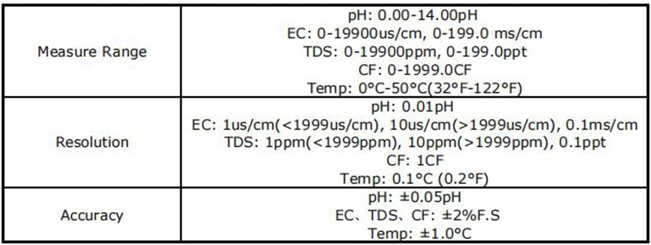 Namolit 5-In-1 Digital Ph Meter Water Quality Tester Smart BT Ph/Ec/Tds/Cf/Temp Tester for Drinking Water Hydroponics Aquarium image number 3