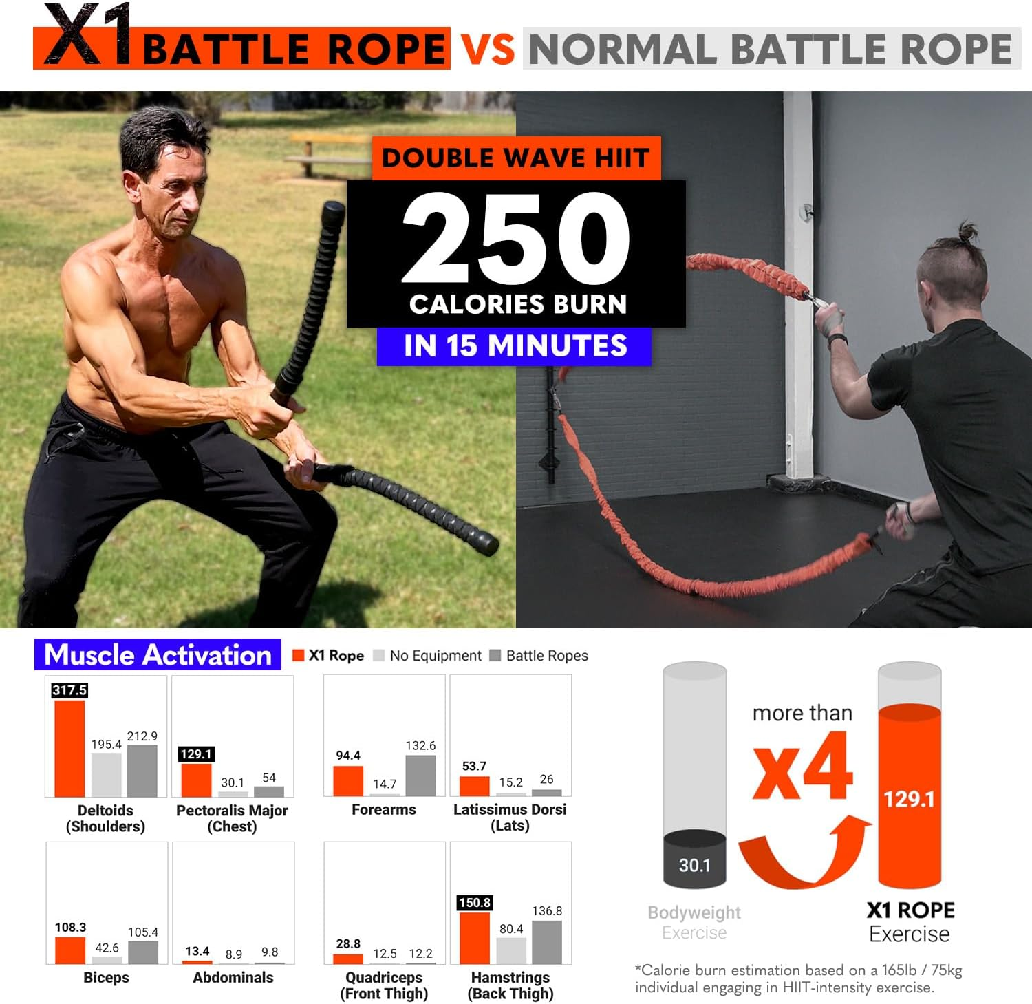 Calories Planet X1 Ropeless Battle Rope for Home Gym, HIIT Workouts, Low-Impact Cardio Training