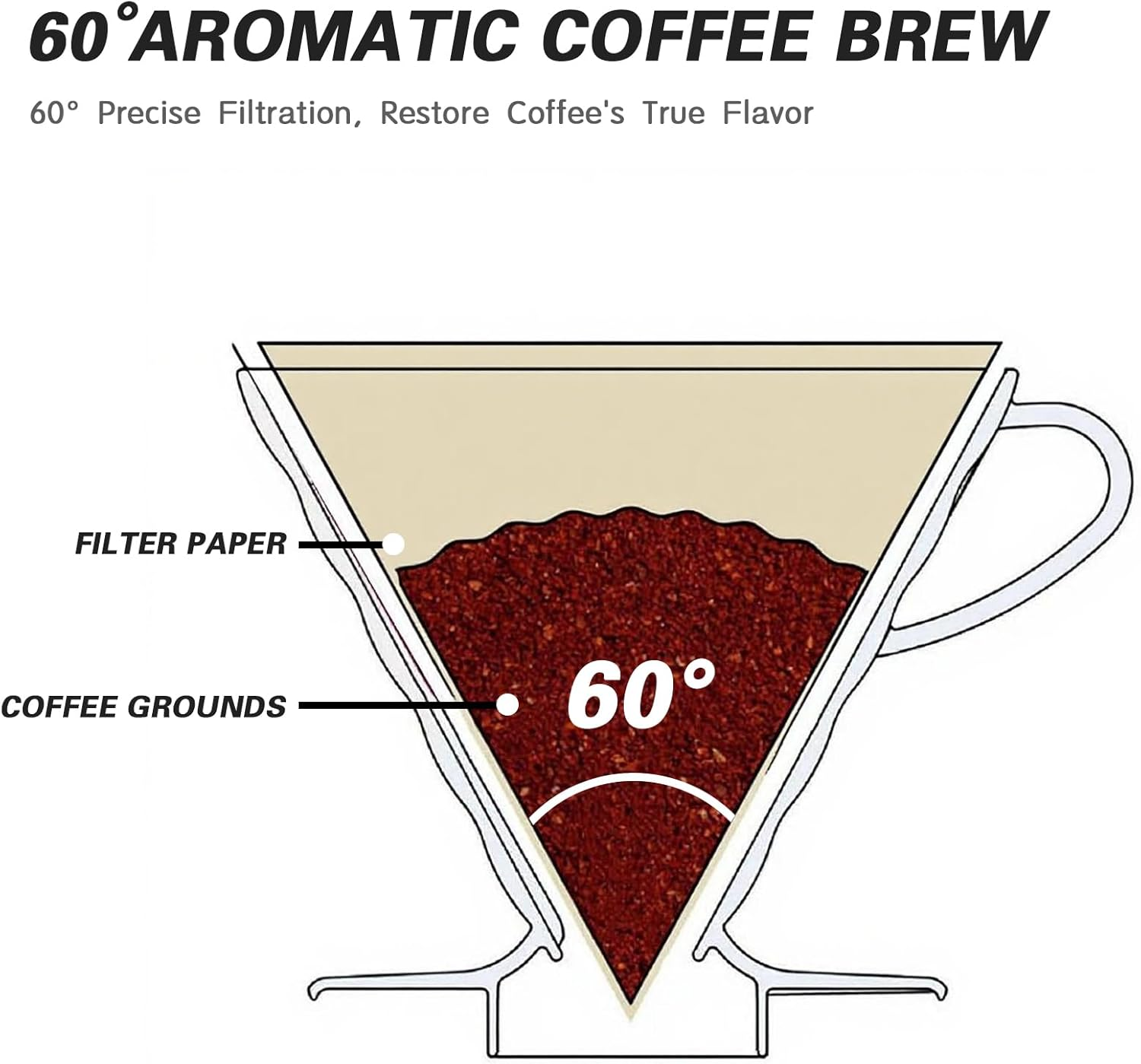 Direct V60 Coffee Dripper Size 02, 1-4 Cups, Clear, High Temperature Resistant Plastic Pour over Coffee Maker Coffee Filter Cup with Base, Slow Brewing Accessories for Home, Cafe, Travel image number 5