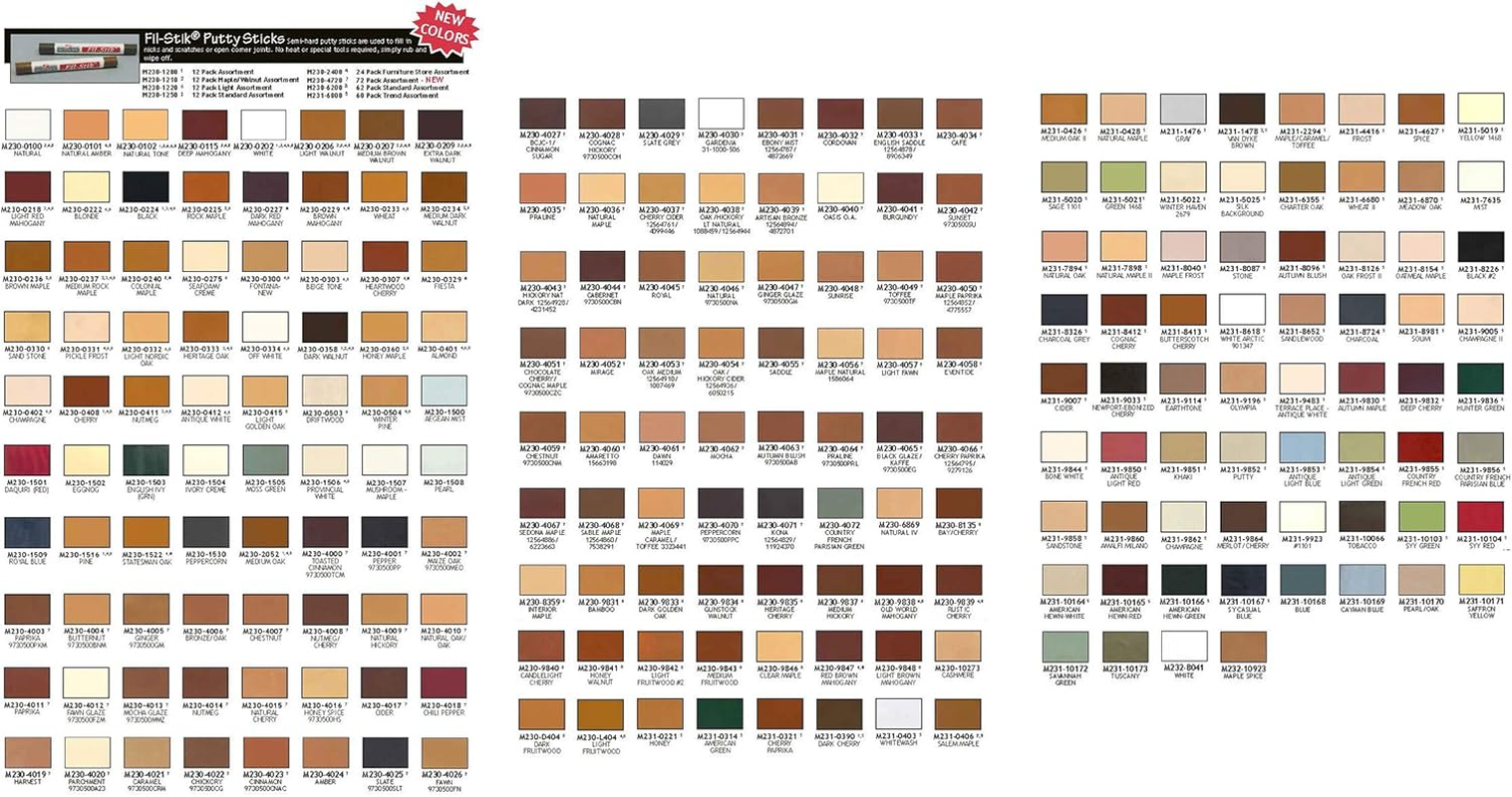 Mohawk Finishing Products M230-0224 Fil-Stik Repair Pencil (Black)