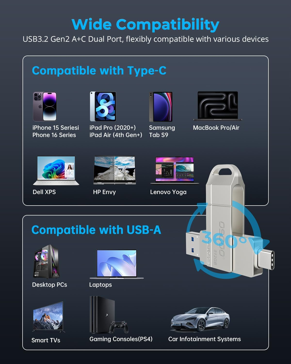 OSCOO 512GB USB Flash Drive &ndash; USB 3.2 Gen1 High-Speed Thumb Drive, up to 550Mb/S, Dual USB-C & USB-A Ports, Compatible with USB-C Smartphones, Android, PC, Laptop &ndash; Portable Photo & Video Backup Stick image number 6