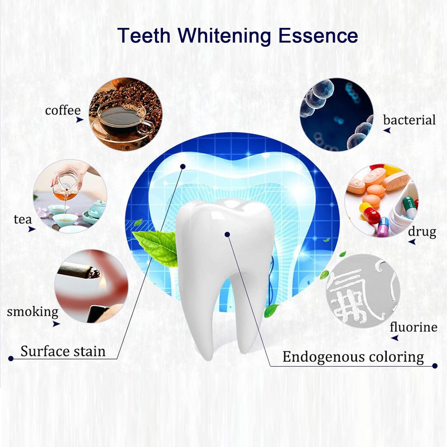 Whitening Tooth Paint Instant Teeth Whitening Essence Teeth Paint Gel Tooth Stain Removal Refreshing Breath Care for All Types of Teeth