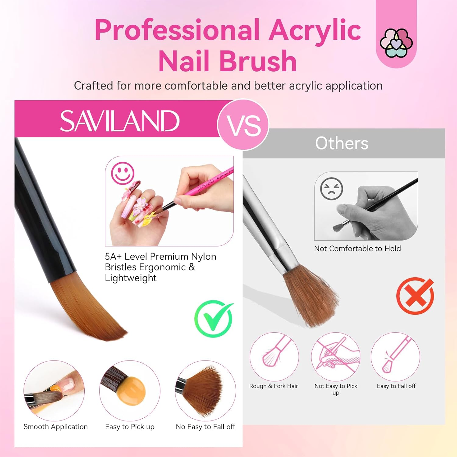SAVILAND Acrylic Nail Brushes Set: Sizes 8, 10, 14 Nail Brushes for Professional Acrylic Powder Applications, Nails Extension, 3D Carving for Home Salon DIY Nail Art Brush Manicure Acrylic Tools Pink image number 2