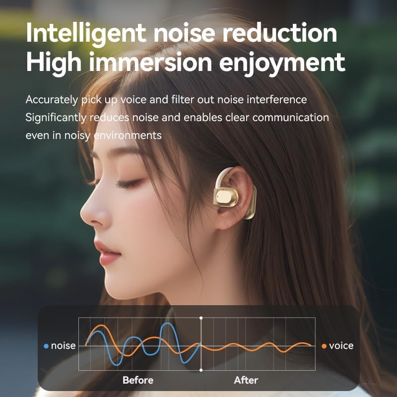 AI Translation Earbuds Real Time - Translator Earbuds for 144 Languages, Open-Ear Design, LED Display 3-In-1 Translation Headphones, Aud&iacute;fonos Traductores, Perfect for Travel & Business (Ivory) image number 6