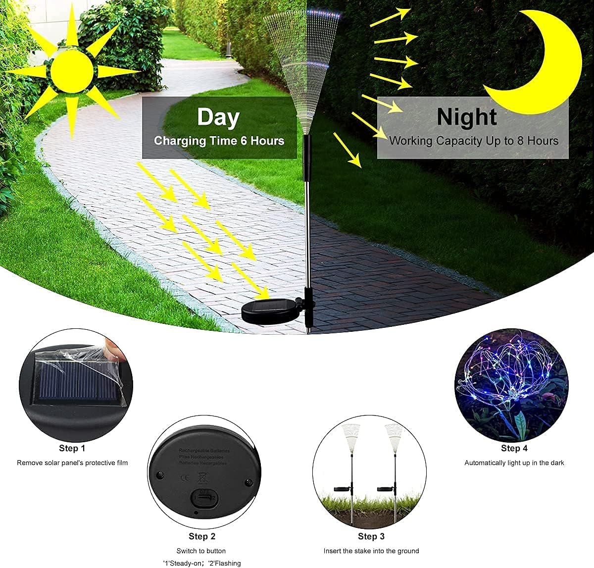 HELESIN Solar Christmas Lights, 2 Pack Firework Outdoor Waterproof IP65 with Twinkling & Steady Modes, 120 Leds for Garden Patio Yard Party Gift (Multicolor)