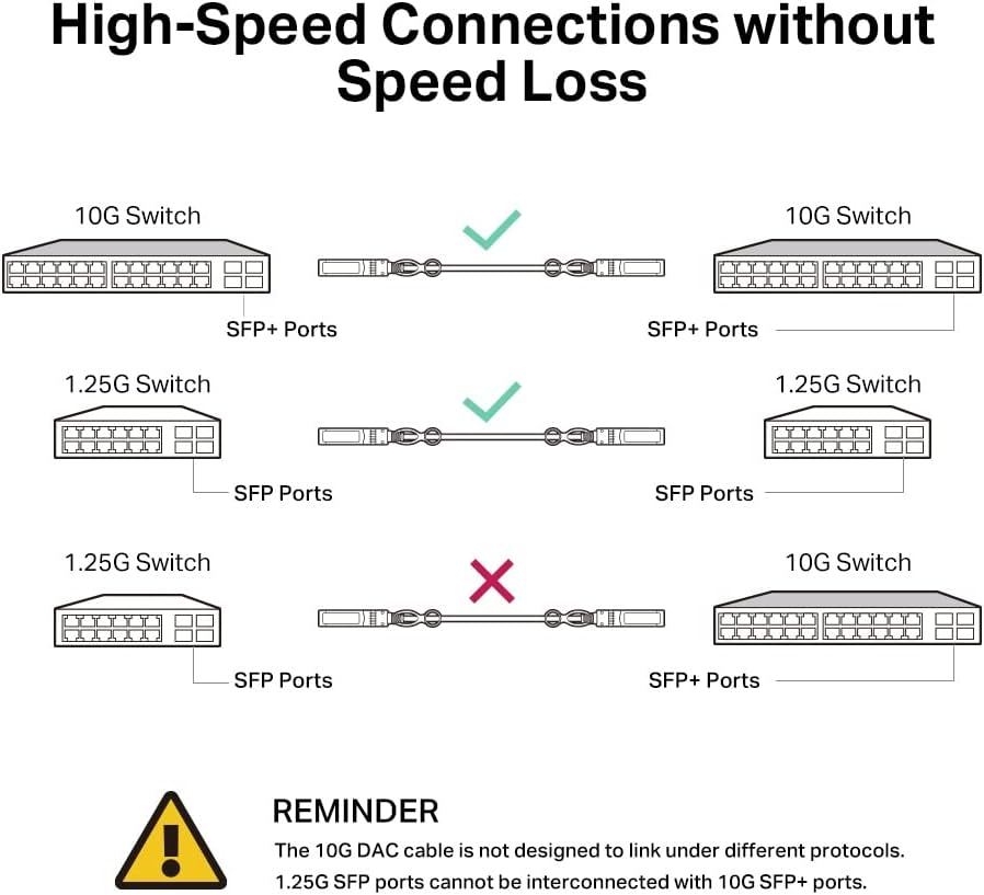 Omada 1 Meter 10G SFP+ Direct Attach Cable, a Passive Twin-Ax Cable, 10G SFP+ Connector on Both Sides, Drives 10 Gigabit Ethernet (1M Distance), Cost-Effective Option, by Tp-Link(Sm5220-1M) image number 3