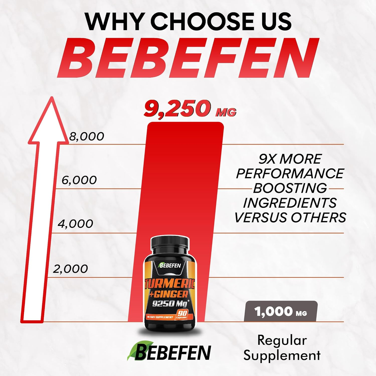 6In1 Turmeric Curcumin Root Ginger Supplement - 90 Capsules for 3-Month Supply - 9250Mg Combined with Apple Cider Vinegar, Hawthorn Berry & Black Pepper - Gluten Free, Non-Gmo