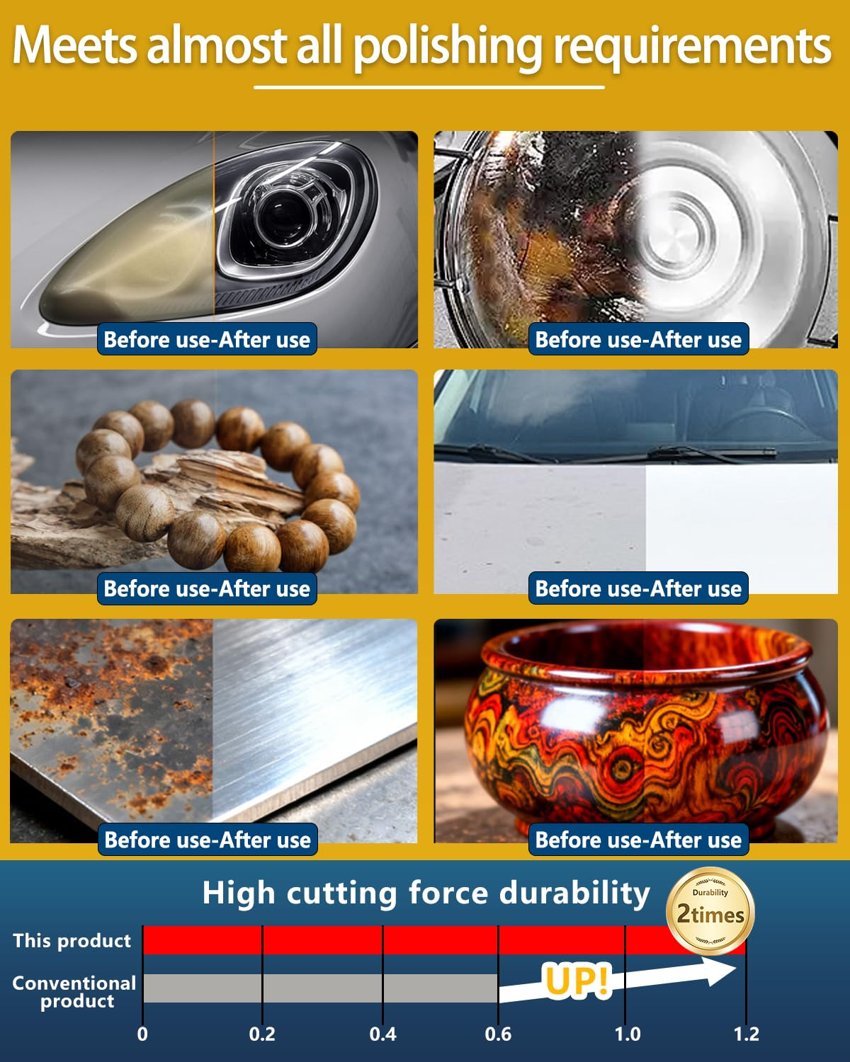 50Pcs Sandpaper Set P120~P3000Grit Wet and Dry Sanding Paper 230&times;93Mm (Assorted Grit 120/180/240/400/600/800/1500/1000/2000/3000 X5) for Automotive Polishing, Metal Wood Glass Finishing image number 4