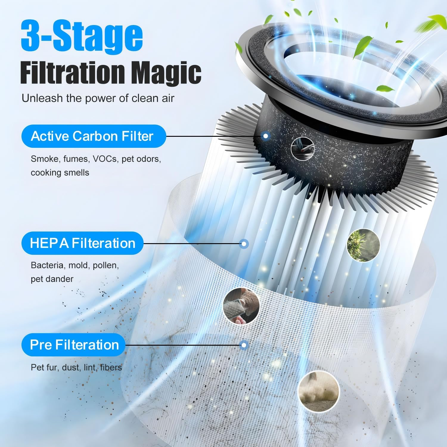 Stelive Compact Air Purifiers, True HEPA-13 & Active Carbon Filter, Suitable for Areas up to 30M2, 3-Stage Filtration, Home Air Cleaner Removes 99.97% Airborne Contaminants, Quiet Sleep Mode, White image number 3