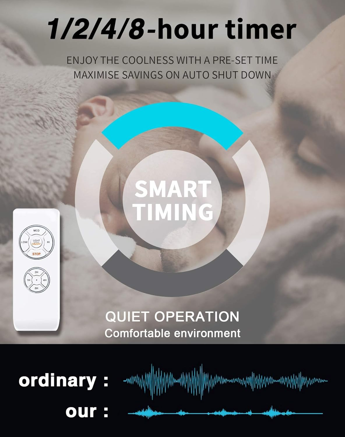 ELEGANT Ceiling Fan with LED Light,Remote Control,Ac Motor,48 Inch,3 Colors Temperature image number 3