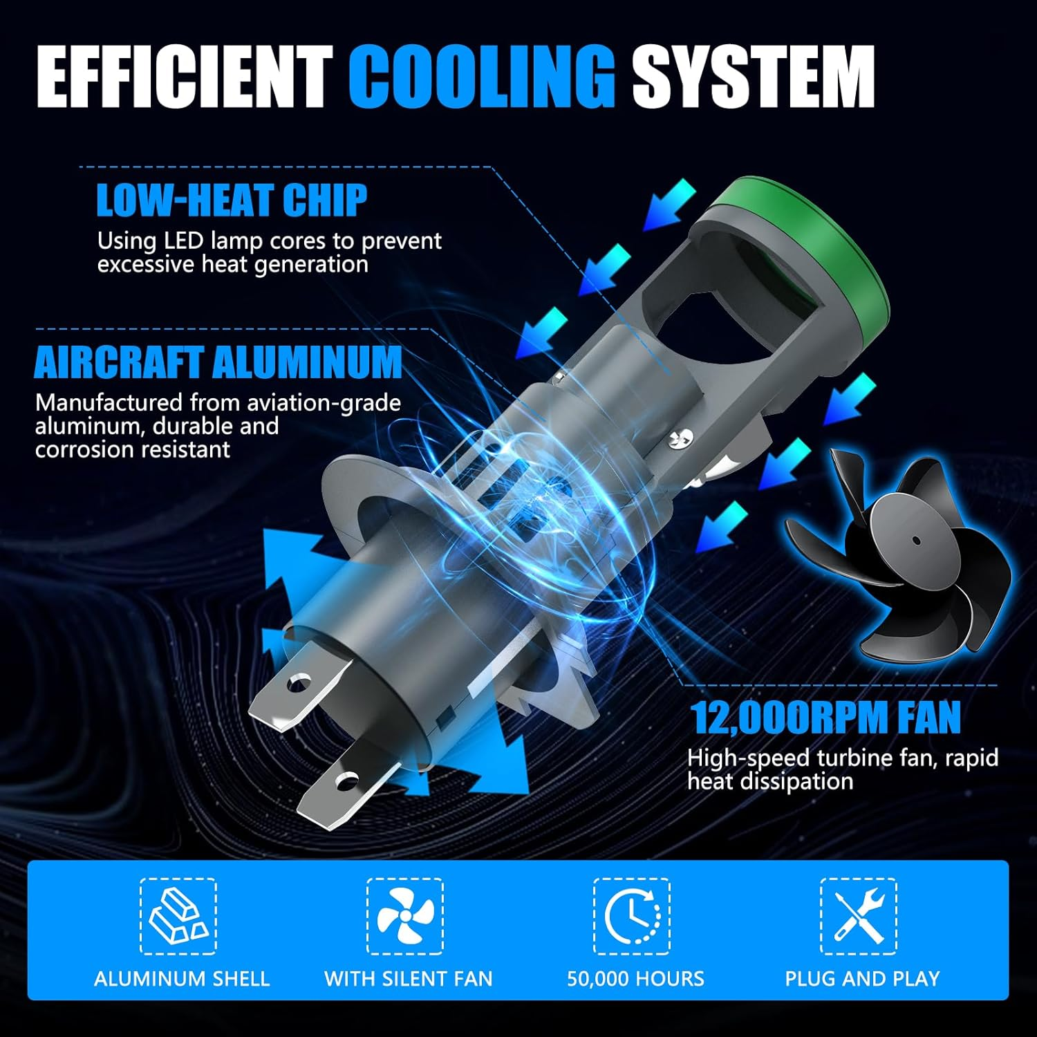 Kaidengzhe H7 LED Headlight Bulb 800% Brighter H7 LED Bulb with Mini Projector Lens Solve Astigmatism Problem, 12V 80W 21000LM 6500K 1:1 Size Hi/Lo Beam Headlight Bulbs with Cooling Fan, 2 PCS image number 1