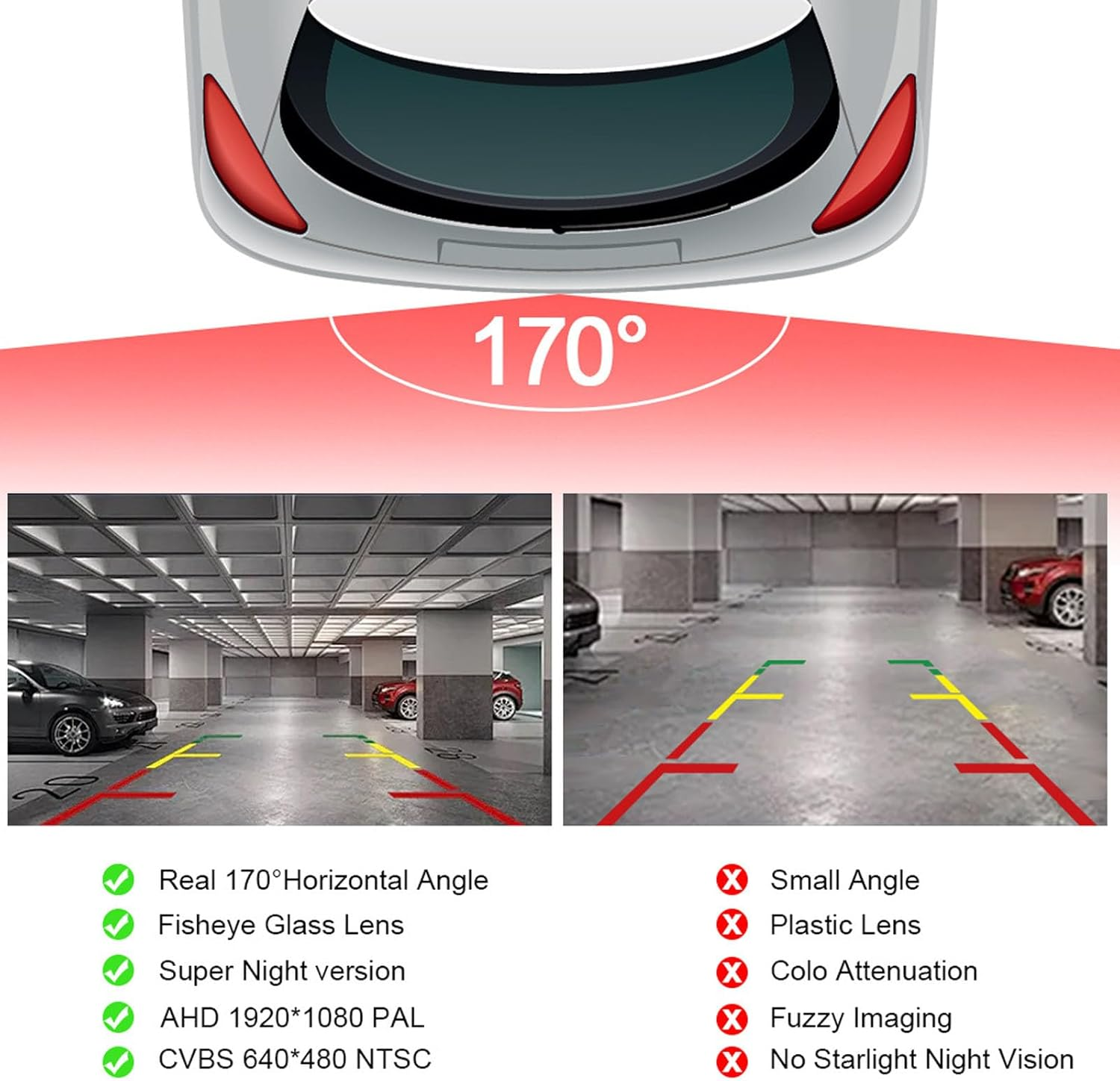 Backup Camera, External Backup Camera for Car, AHD 1080P Metal 170 Degree Wide Angle Rearview Reversing Camera, Reverse Rear View Camera for Car Vehicle SUV RV image number 4