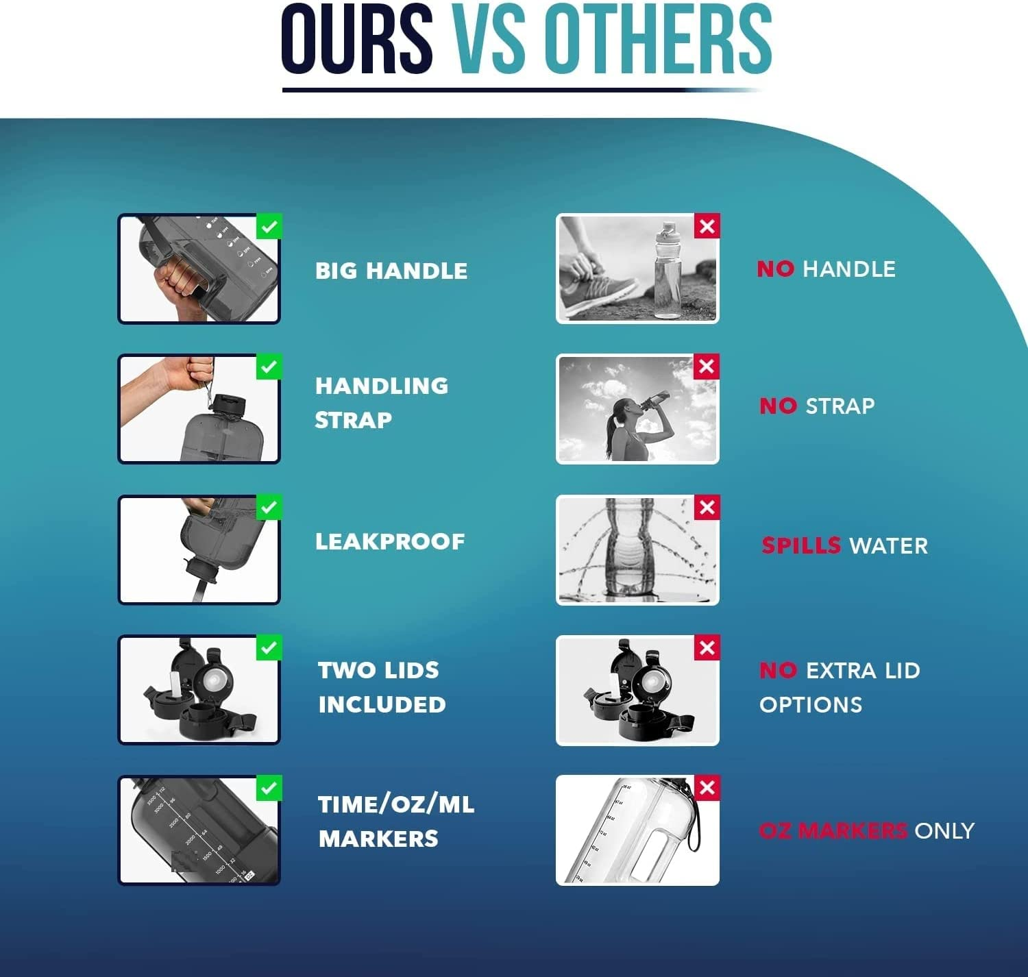 1 Gallon Water Bottle with Times to Drink - 128 Oz Sports Water Bottle with Straw - Motivational Gym Water Jug image number 6