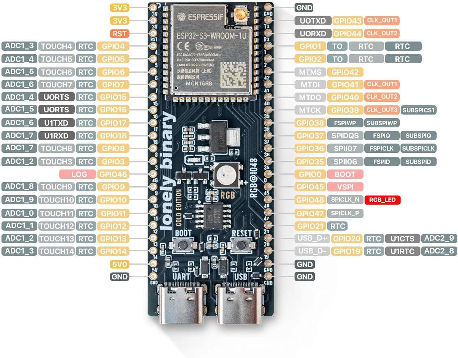 ESP32-S3 Gold Edition Dev Board: 16MB Flash, 8MB PSRAM, IPEX Antenna, Dual Type-C, Lead-Free &ndash; Compatible with Arduino, Micropython & ESP-IDF N16R8 (16MB +Antenna)