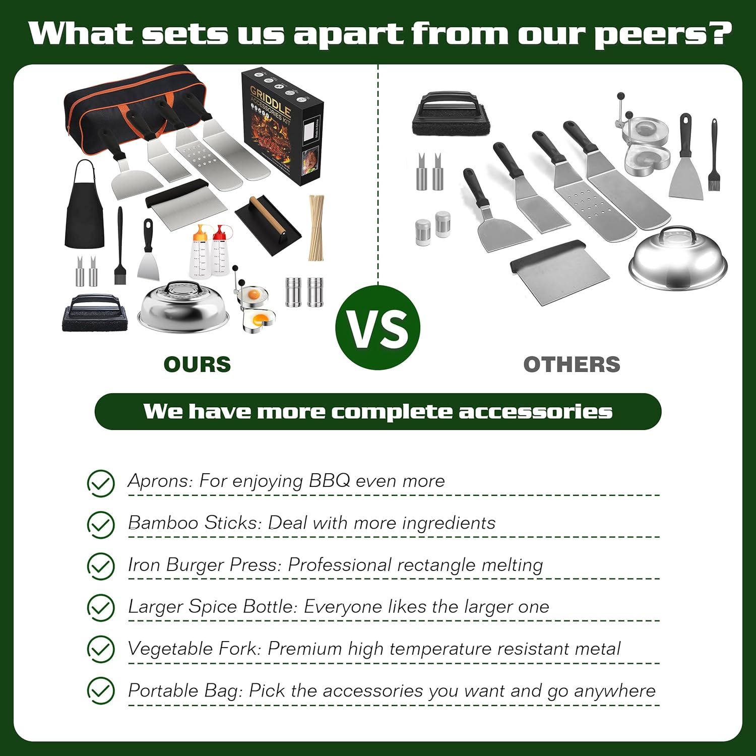 120 Pcs Griddle Accessories Kit, Griddle Accessories for Blackstone - Perfect Flat Top Grilling Accessories, Professional round Melting Dome with Cast Iron Smash Burger Press for Barbecue. image number 1