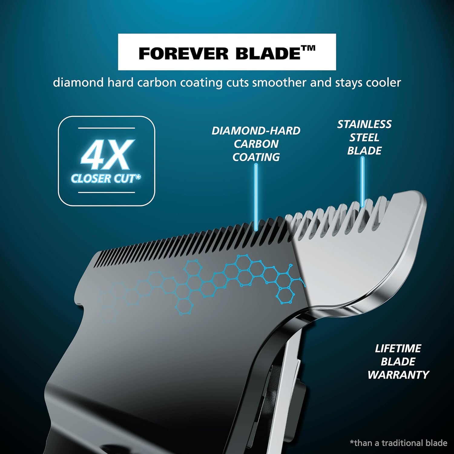 Wahl USA Pro Series High Visibility Skeleton Style Trimmer, Lithium-Ion Cordless USB Rechargeable All in One Shaving & Close Cutting Beard Trimmer for Men with near Zero Gap Blade &ndash; 3026018 image number 2