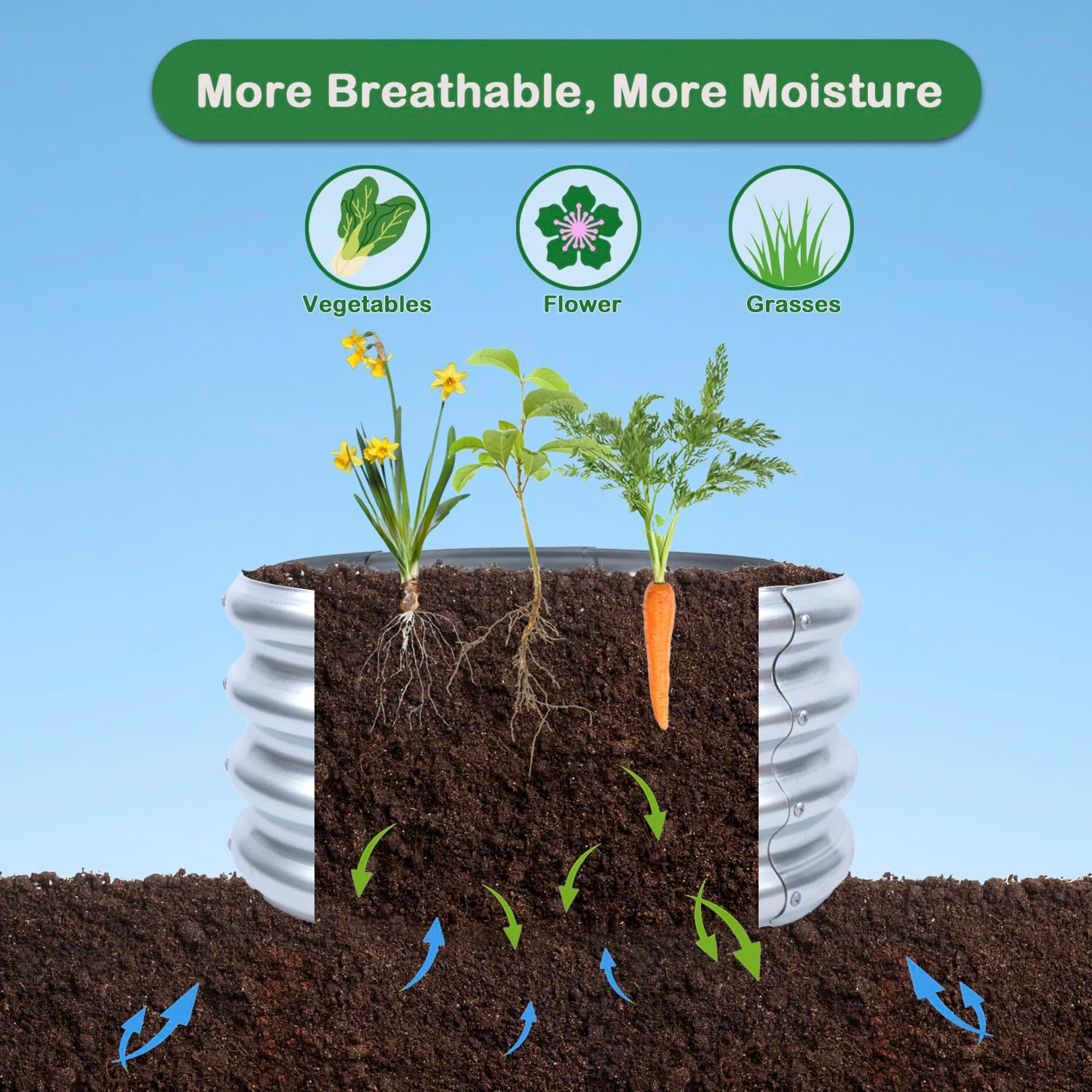 2Pcs Raised Garden Bed 2X2X1 FT round Galvanized Metal Raised Garden Boxes Outdoor Planter Box for Vegetables Flowers Herb (2&times;2&times;1 FT / 60 * 60 * 29 CM) image number 1