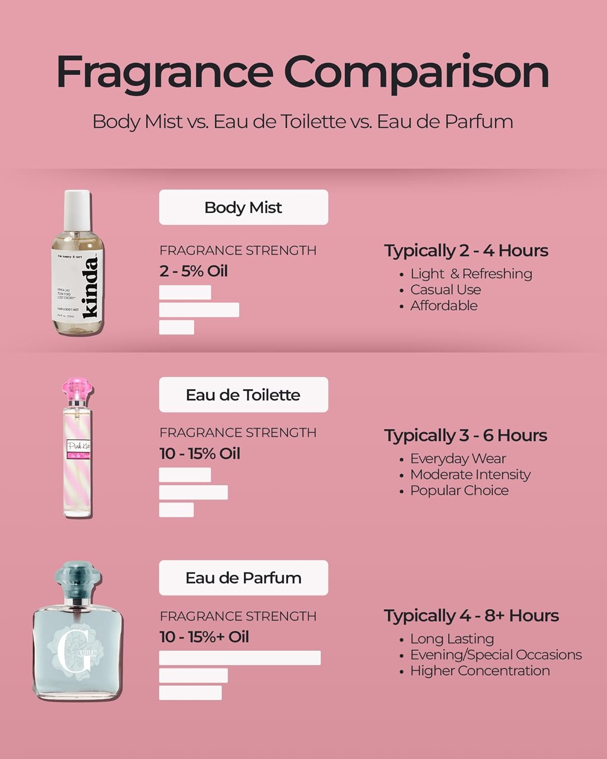 Belcam Bath Therapy Pura Vida Moisturizing Mist Eau De Parfum Spray, 7.98 Fluid Ounce image number 5