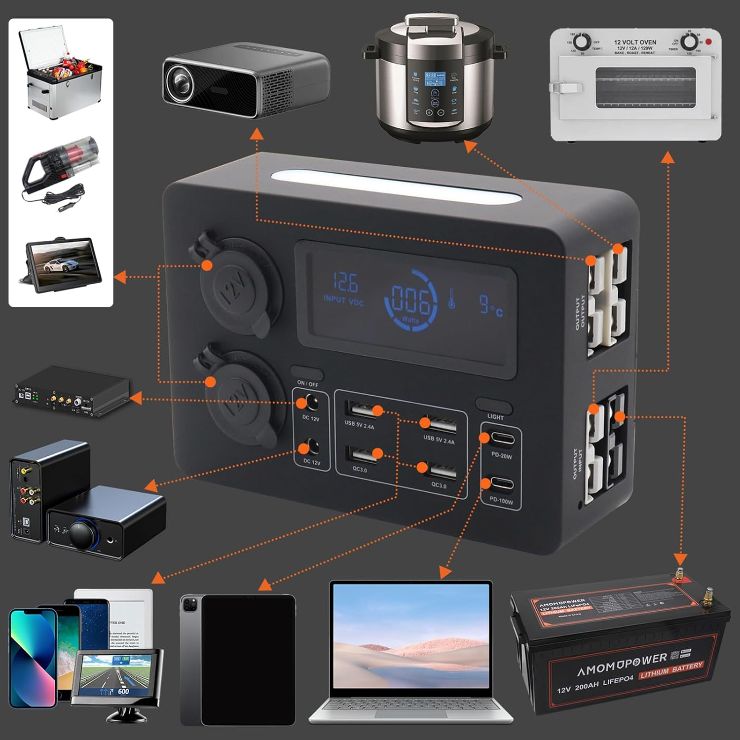 ACAGALA Mini Power Box, 12V 100W LCD Display Power Box with LED Lights, USB-C & QC3.0 Ports, Portable Control Hub for Rvs, Suvs, Boats, Yachts, Cars image number 2