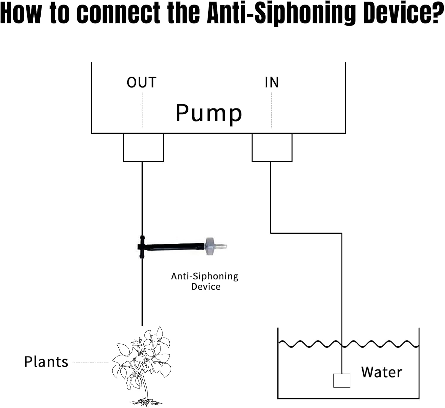 Solar Automatic Drip Irrigation Kit System, JIYANG Solar Powered Auto Easy DIY Watering Device Supported Pots Plants, 6-12 Timing Modes with Anti-Siphoning Device (Expansion Kit/Extra Accessories Kit) image number 4