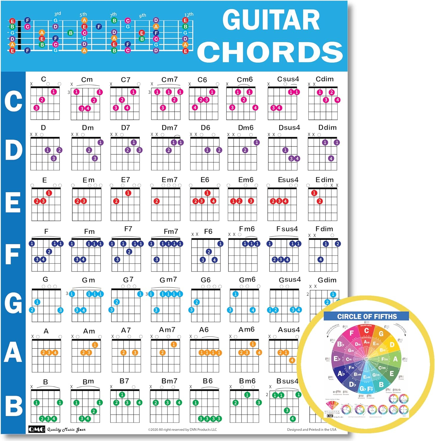 Chords Cheatsheets (Guitar)- Guitar Chord Poster Beginner, Laminated Guitar Chord Chart, Circle of Fifths Chart, Guitar Chords Chart for Music Theory, Guitar Cheatsheets Bundle A4 (8.5X11) image number 6