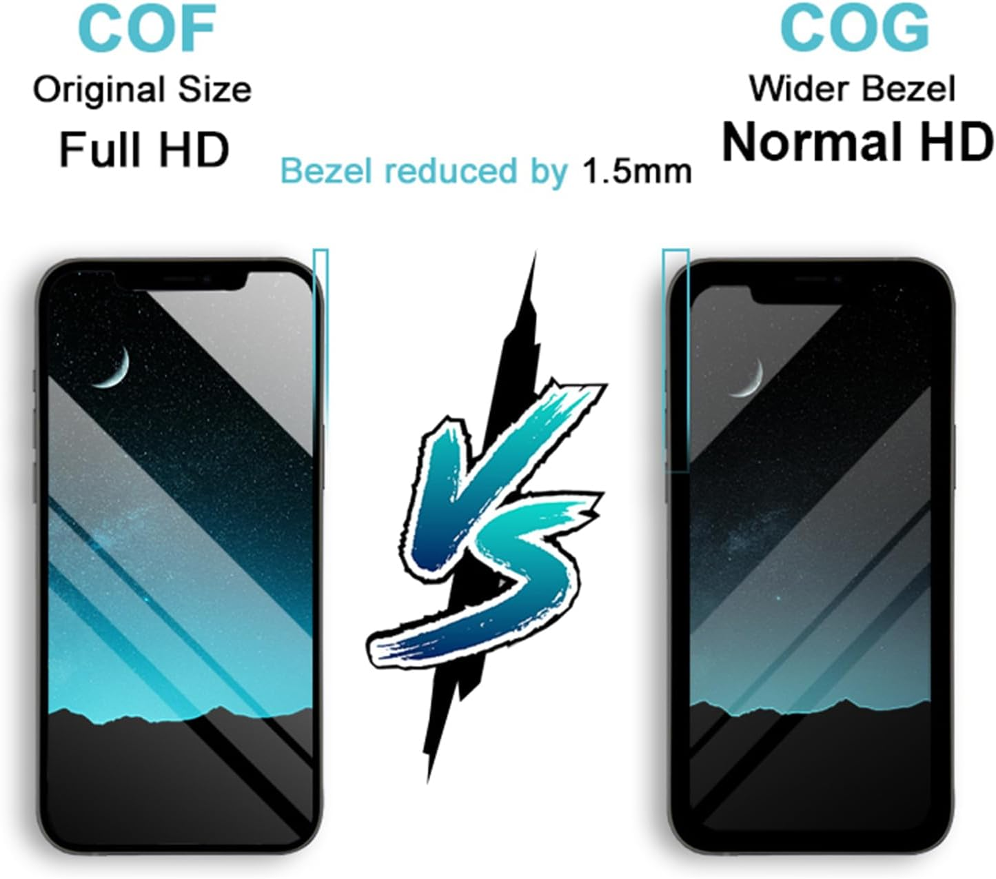 DTD Screen for Iphone 12 Pro Max 6.7 Inches LCD COF Full HD Touch Screen Digitizer Assembly with Complete Repair Kit Waterproof Adhesive Screen Protector for A2342, A2410, A2412, A2411 image number 4