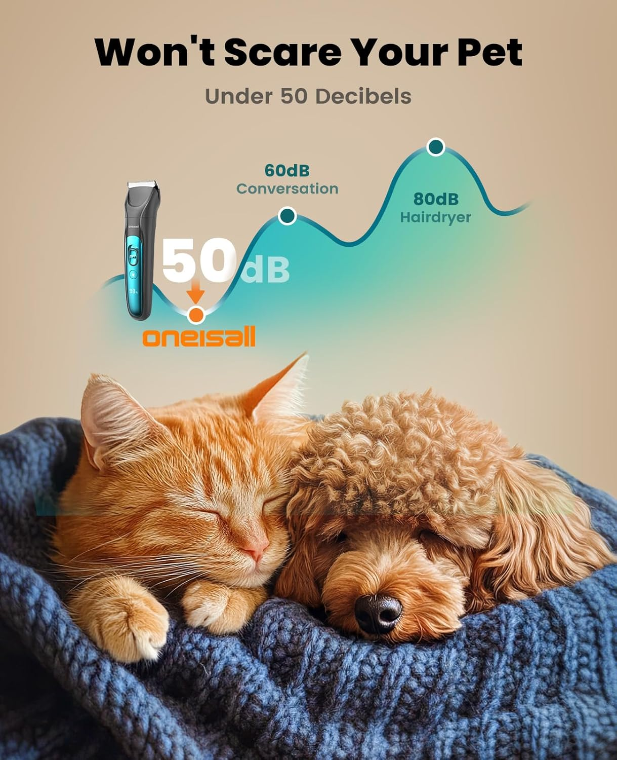 Oneisall Dog Clippers & Paw Trimmer 4 in 1 Grooming Kit, Pet Grooming Clippers with LED Light for Full-Body Grooming, Cordless Silent Pet Shaver for Dogs Cats image number 3