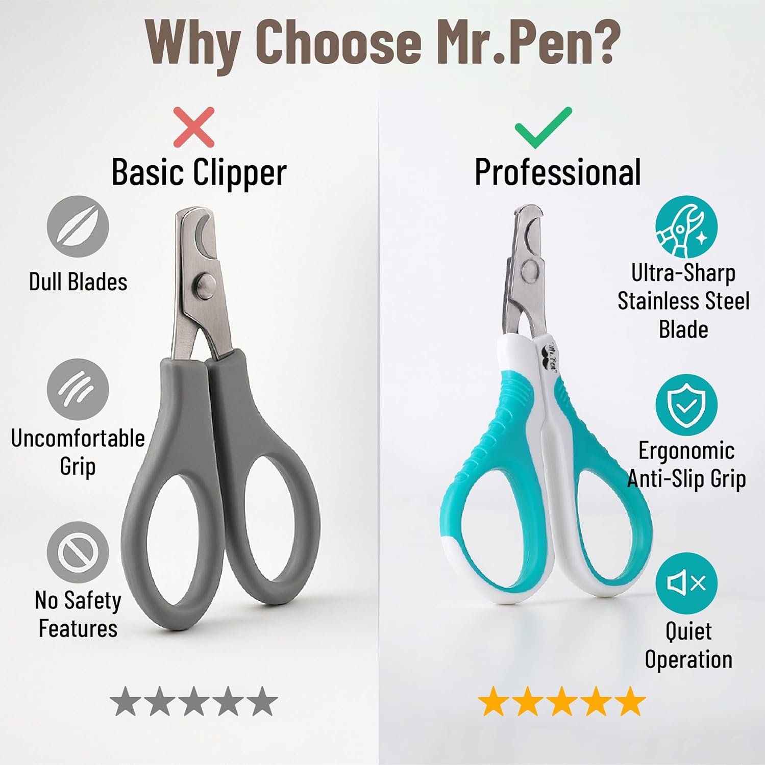Mr. Pen- Cat Nail Clipper, Kitten Nail Trimmers, Pet Nail Cutter - Brown image number 5